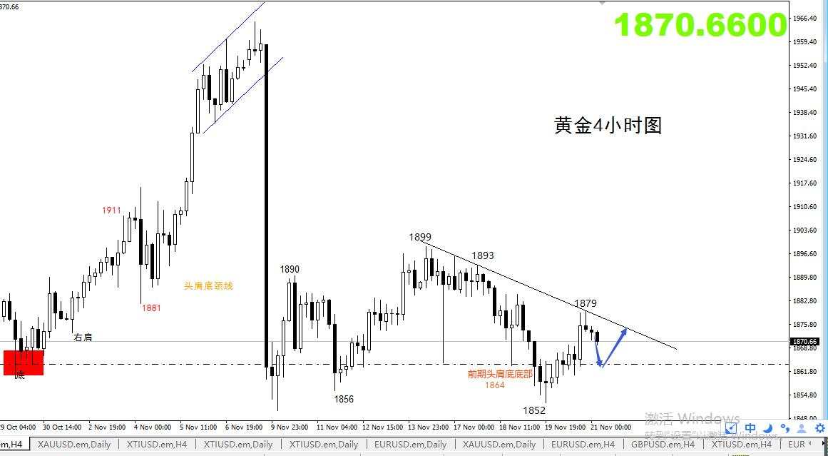 【周总结篇】：黄金收官逆袭上涨，下周操作建议