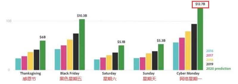 超级风险周第一天：疫情下制造业依然繁荣？