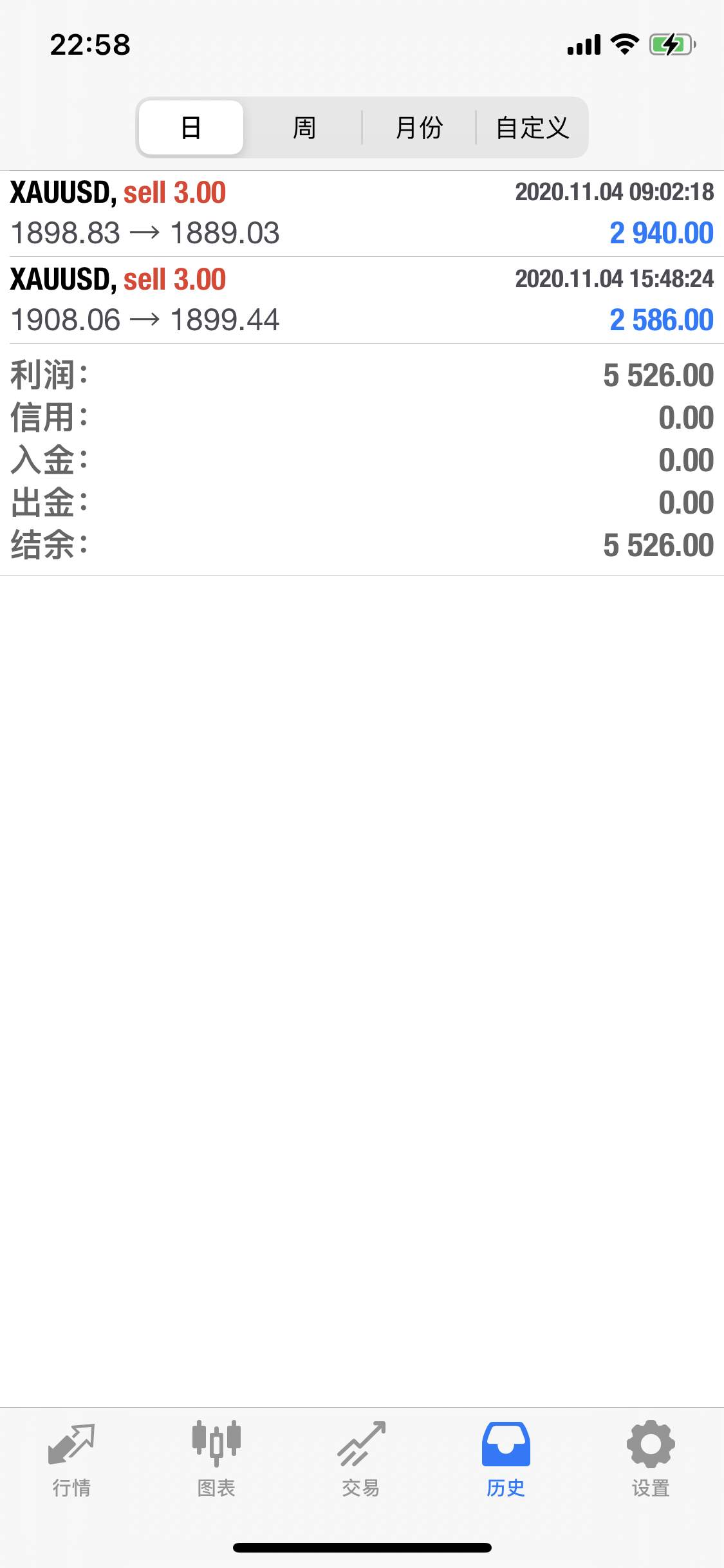 不管消息如何,最终还是要回归技术