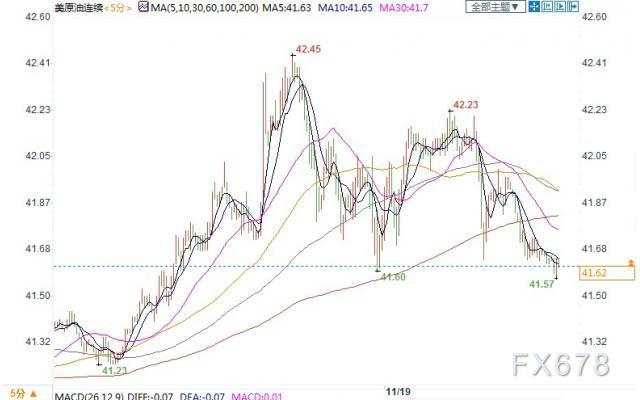 OPEC+或推迟增产，且疫苗再传利好，美油持稳41关口