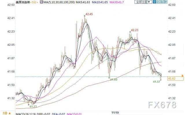 OPEC+或推迟增产,且疫苗再传利好,美油持稳41关口