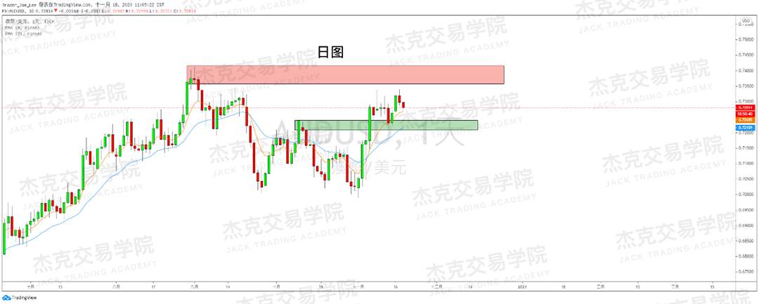 [11月18日策略]黄金/原油/英镑/欧元/美日/澳元/标普/BTC/BCH