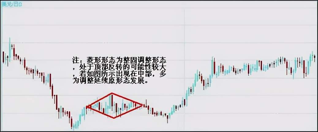别再错过这些汇市盈利机会！一旦看到这6大K线形态，钱就来了!
