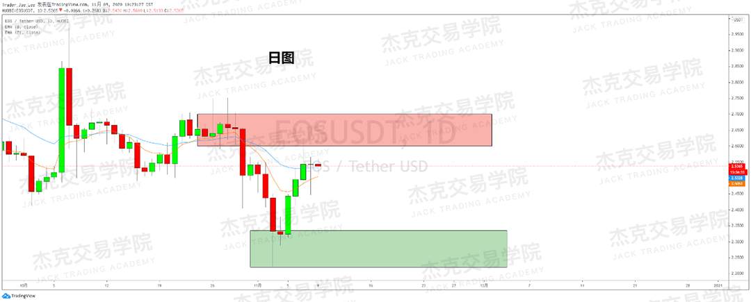 [11月9日策略]黄金/原油/英镑/欧元/美日/澳元/标普/BTC/BCH