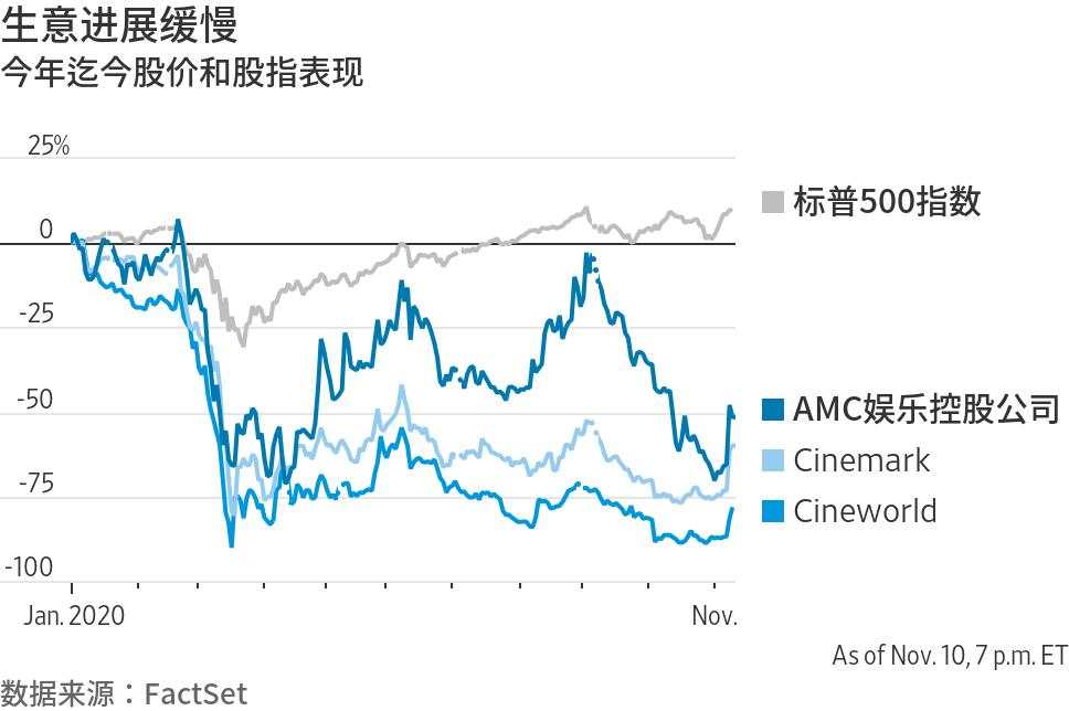 把握最新全球市场动向——华尔街图录(11月11日)