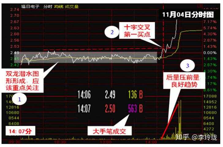 为何横盘后拉升10-20个点后就一路狂跌，庄家就为赚这十几个点？