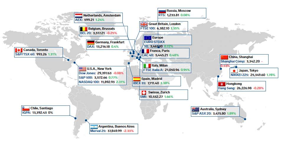 Kinh tế hồi phục chậm theo báo cáo hàng tháng của Opec. Áp lực đè nặng ngành hàng không Mỹ và công nghệ Trung Quốc