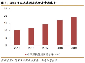 浅谈医疗服务体检行业 刚性需求下的稳步赛道