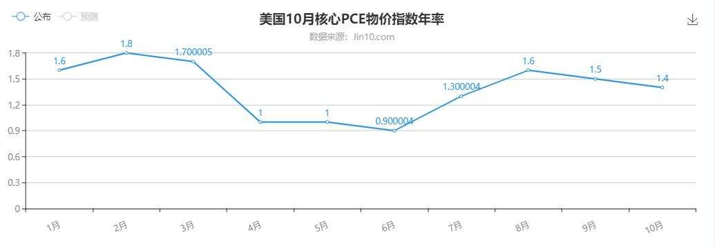 货币政策会议纪要传达哪些信号？各产品又要争奇斗艳了