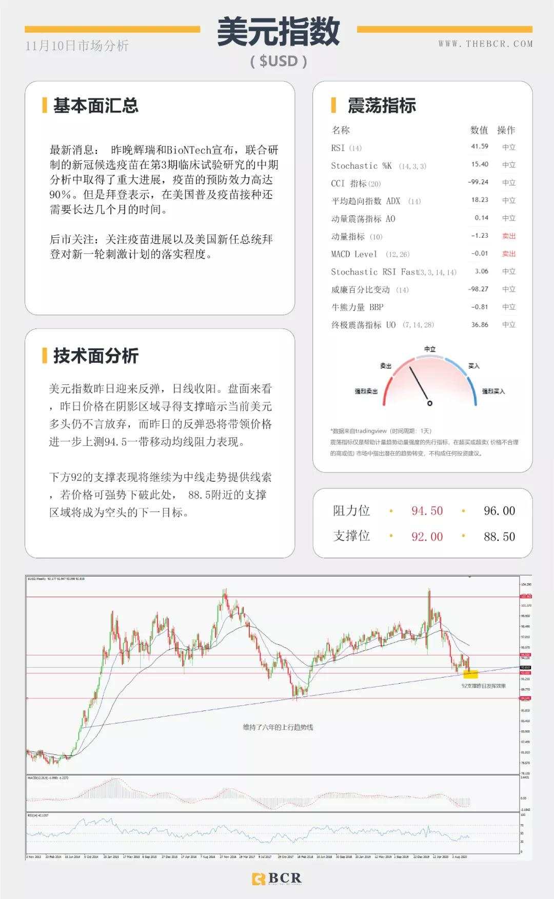 疫苗进展引发黄金崩盘 避风港外流日元惨遭抛售
