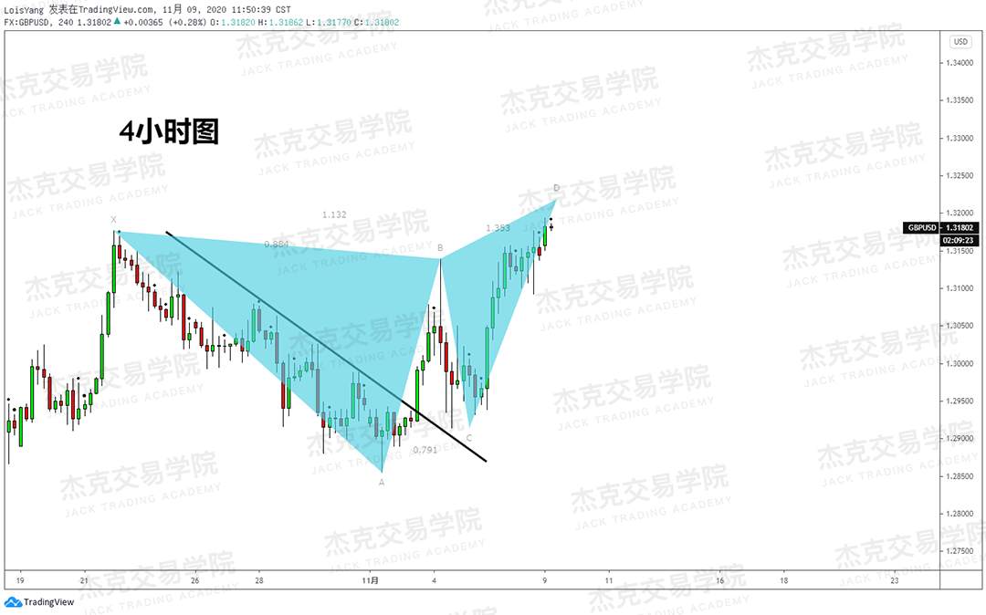 [11月9日策略]黄金/原油/英镑/欧元/美日/澳元/标普/BTC/BCH