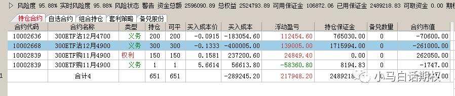 进入5.0时代！期权操作新变化需要注意