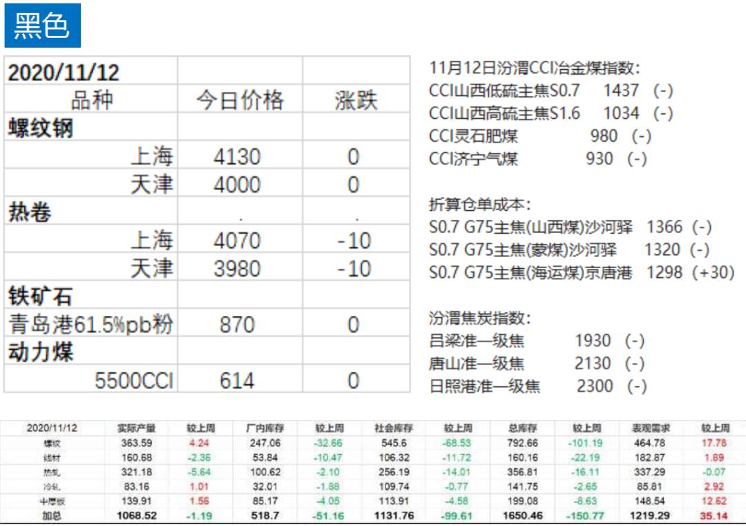 IEA月报继续下调原油需求预期，疫苗利好短期难以兑现，涨或跌