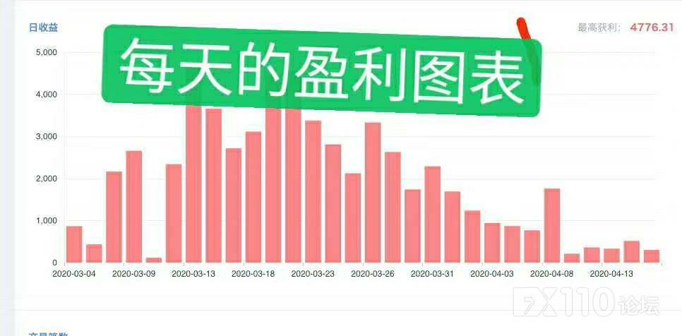 凤凰资管保本
