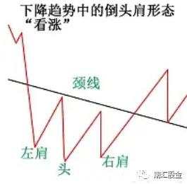 18个月用1.1万狂赚1800万!从包工头到交易大神,他的逆袭离不开这11大图表模式!