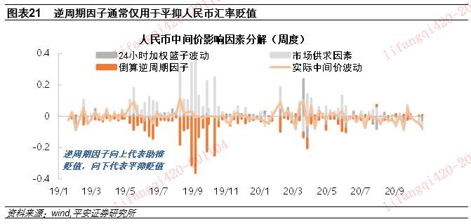 人民币汇率里的“政策信号”