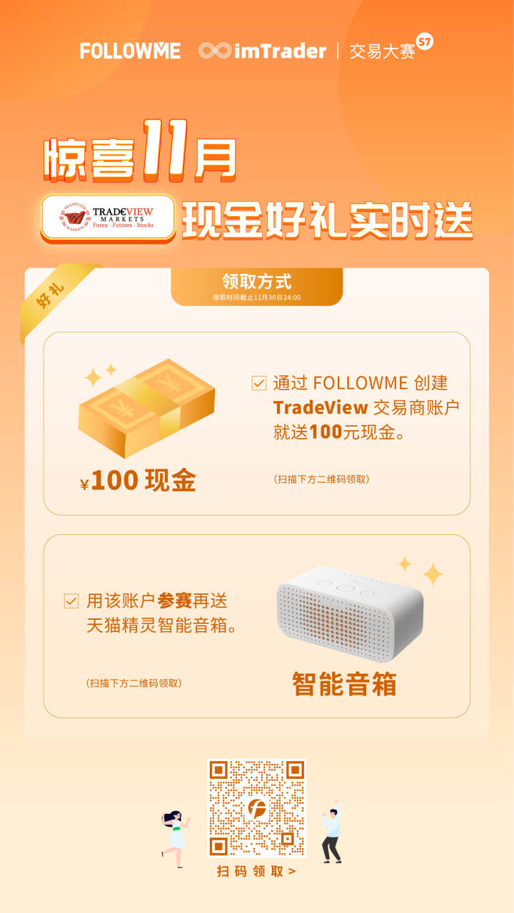 加微信送 TradeView 100元红包！
