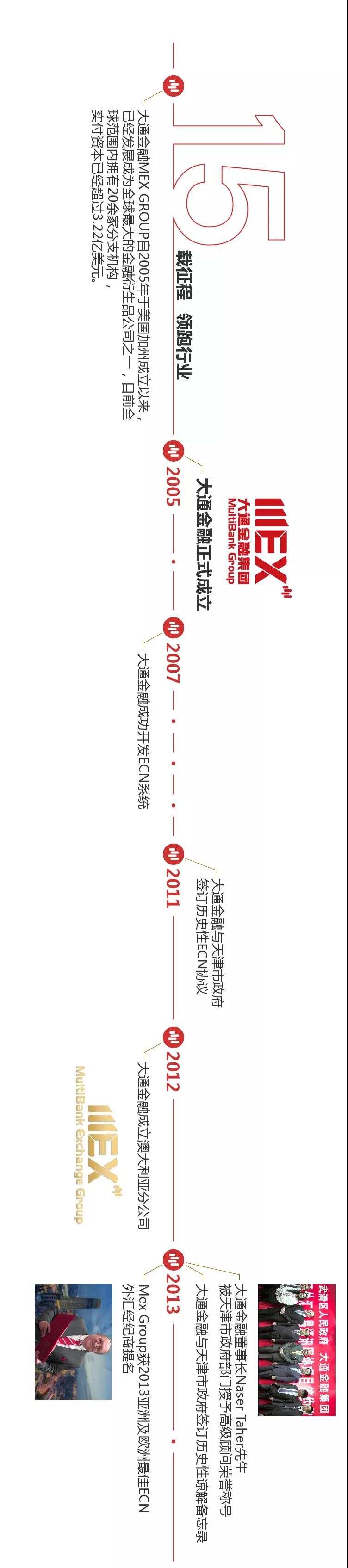 MEXGroup：15周年 | 征程再现 未来可期（长图文）