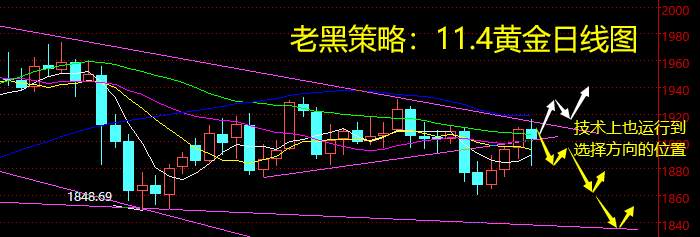 老黑策略：11.4市场已现剧烈波动，无论谁当选，行情注定复杂