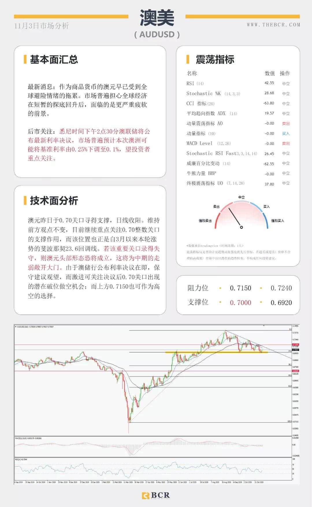 大选日强势来袭，美元能否守住涨势