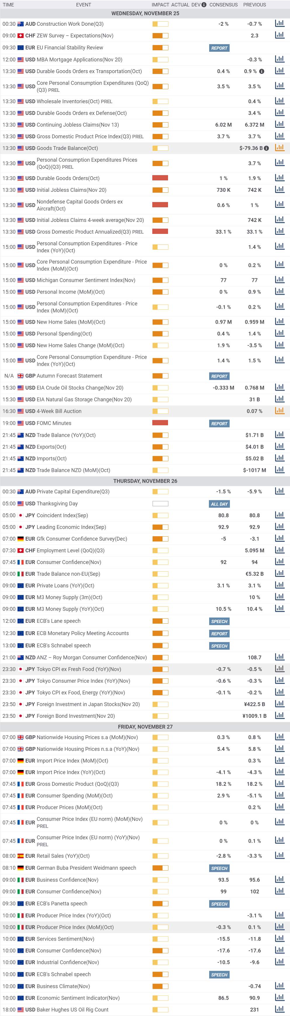 Daily Market Report - 25th Nov 2020
