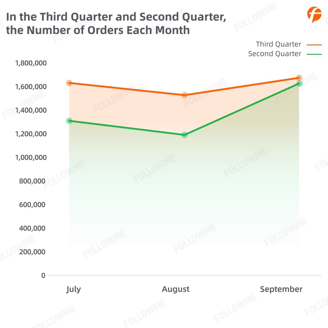 FOLLOWME Community Trading Report the third quarter of 2020