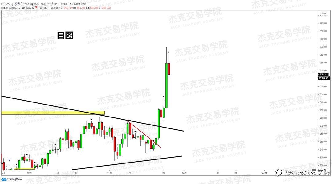 [11月25日策略]黄金/原油/英镑/欧元/美日/澳元/标普/BTC/BCH