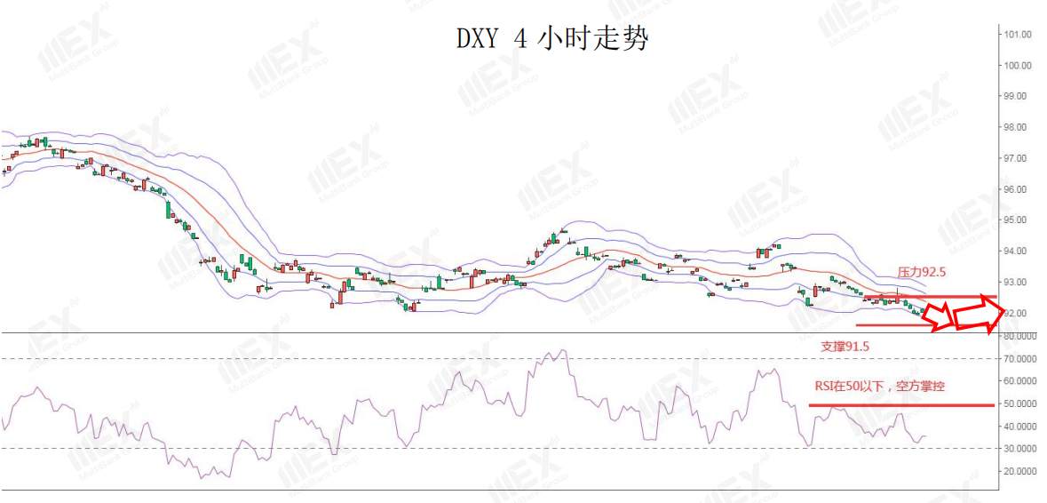 MEXGroup：每日快讯|疫情影响避险情绪上升，短线风险货币需谨慎