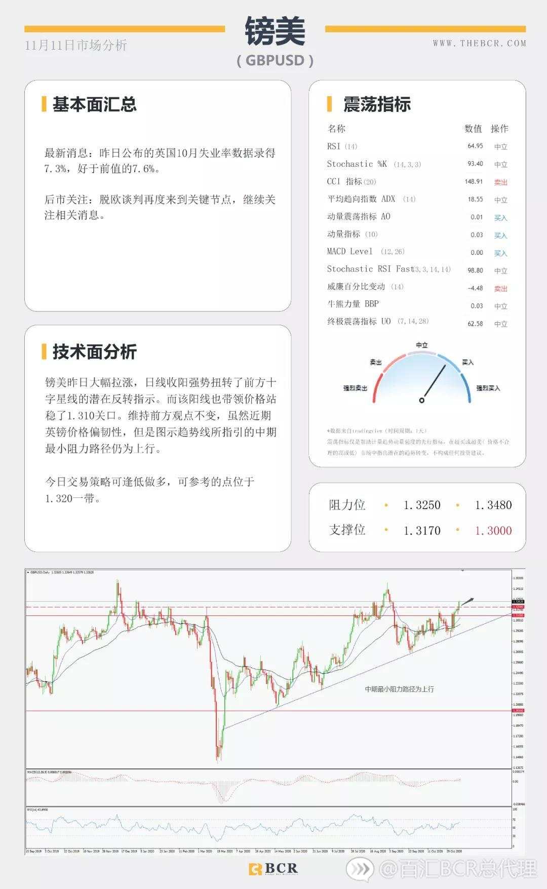 纽储行重提负利率观点 疫苗推动美原油延续反弹