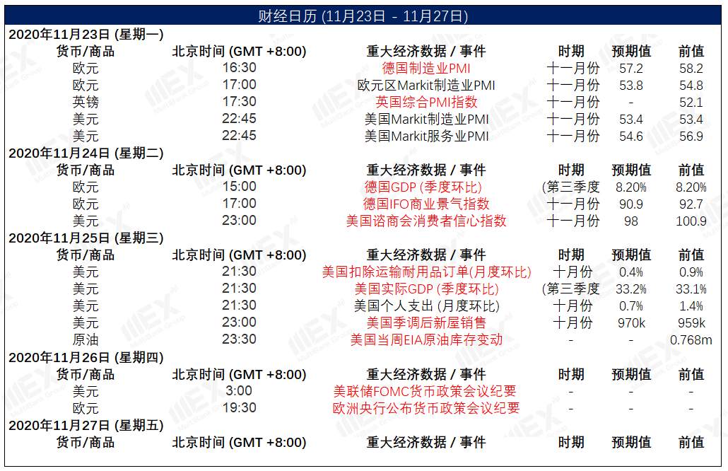 MEXGroup：港美股前瞻 | 纳指创收盘历史新高，新能源汽车大涨