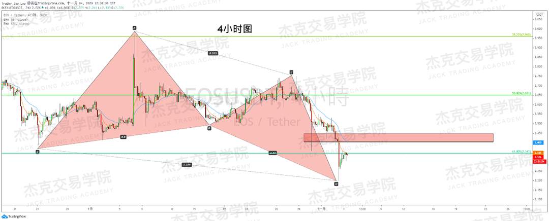 [11月4日策略]黄金/原油/英镑/欧元/美日/澳元/标普/BTC/BCH