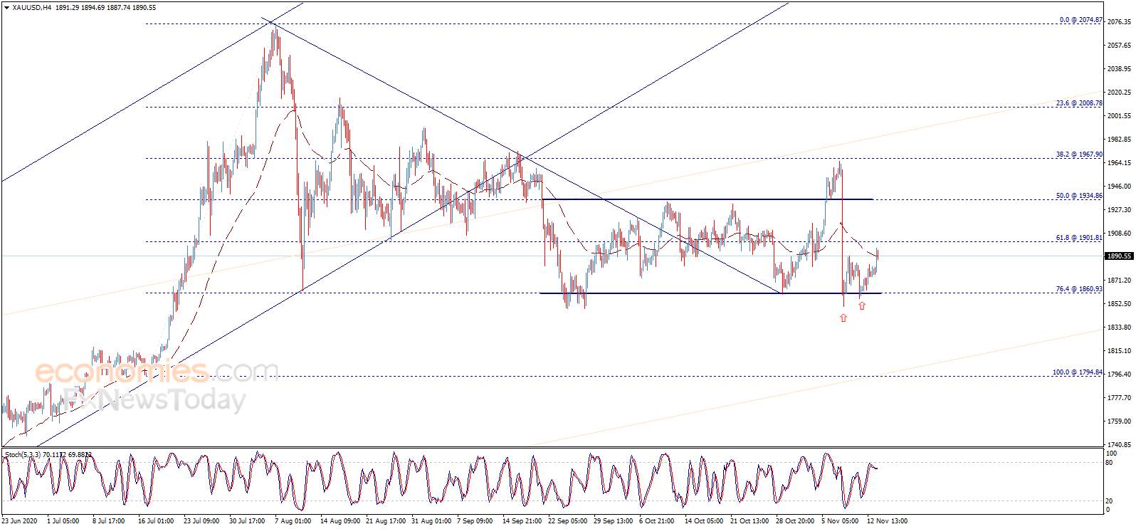 Where Did You Gold? - Possible Surge Up to Another $30 in Gold Price