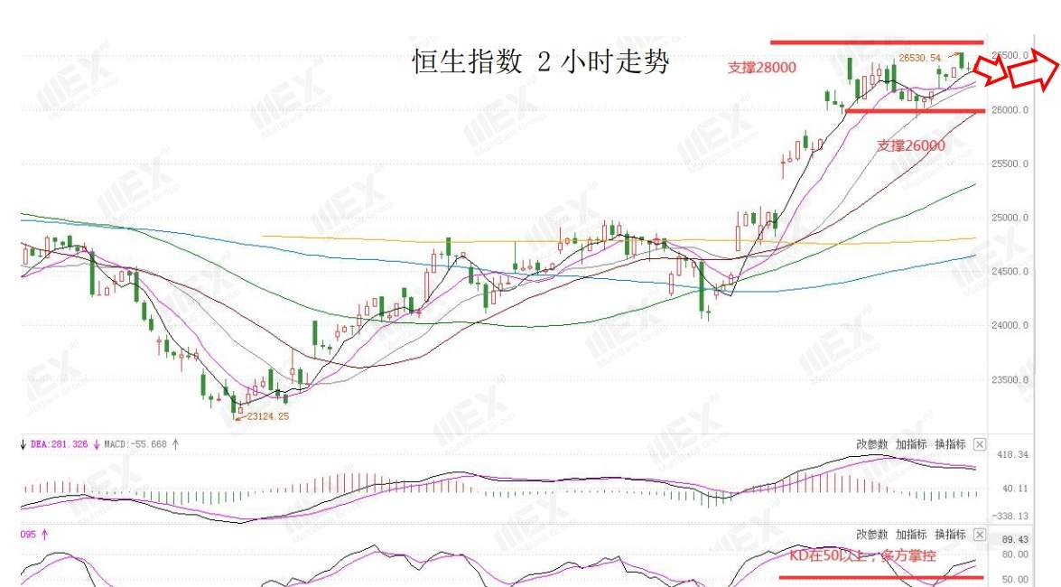 MEXGroup：脱欧传来利好英镑大涨，但仍然不可忽视避险需求