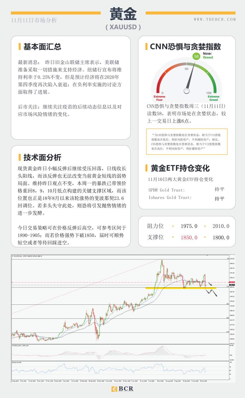 【百汇BCR今日市场分析2020.11.11】纽储行重提负利率观点 疫苗推动美原油延续反弹