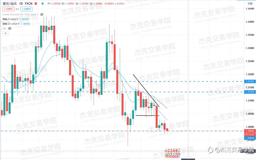 [11月30日策略]黄金/原油/英镑/欧元/美日/澳元/标普/BTC/BCH