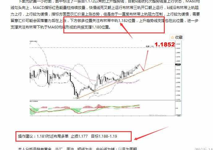 【欧美篇】：欧美守住1.18，遇强压后看突破