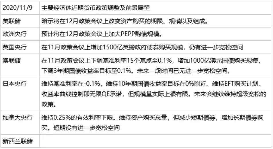 疫苗是远水，解不了就业放缓的近渴