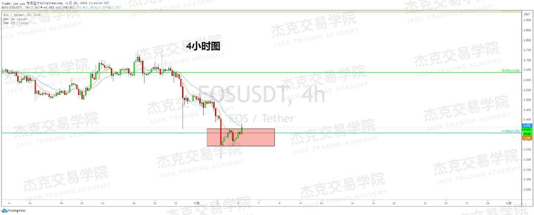 [11月5日策略]黄金/原油/英镑/欧元/美日/澳元/标普/BTC/BCH