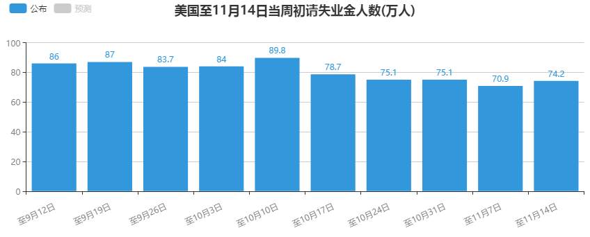 【黄金篇】：周尾收官黄金能否大逆袭？
