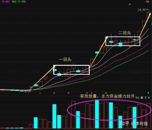 中国股市的钱到底都被谁赚走了？此文无价，值得散户深度十遍