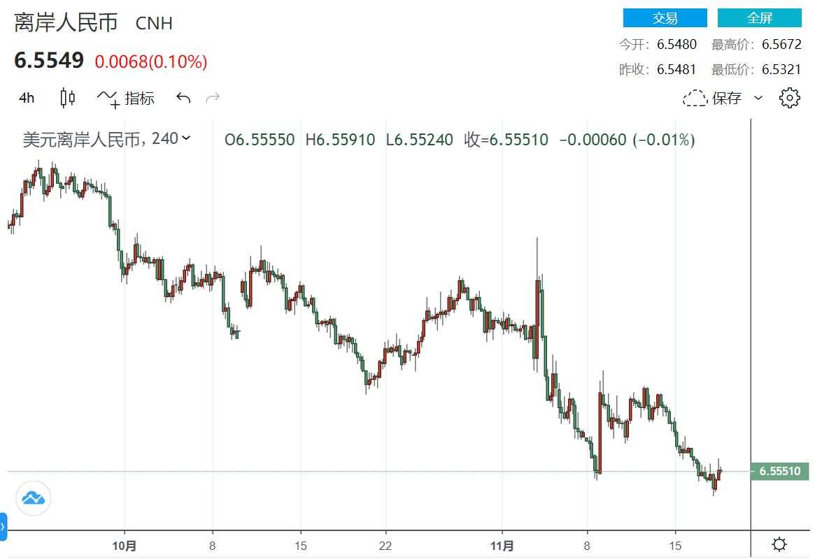 HSBC: G10 đã tụt lại phía sau, đã đến lúc thêm CNH vào