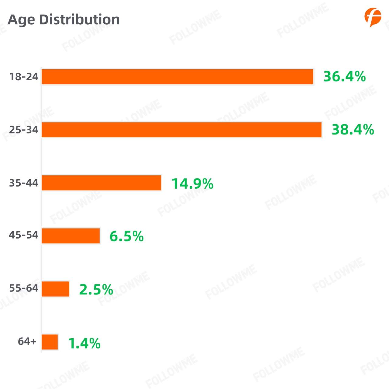 FOLLOWME Community Trading Report the third quarter of 2020