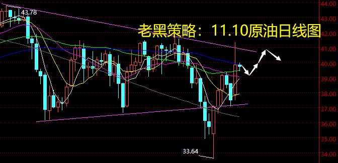 老黑策略：11.10原油分析策略