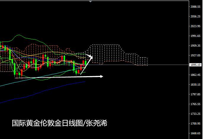 张尧浠：大选结果胶着等待、黄金突显巨震难改长期强劲