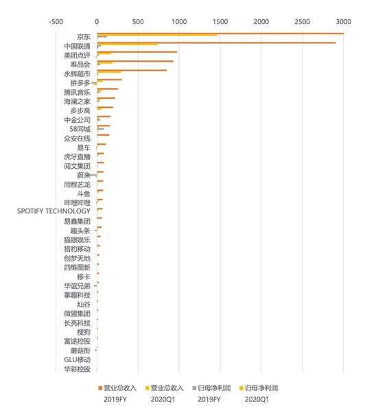 腾讯阿里京东百度，谁最会投资？