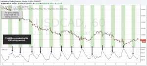 Kiến thức cơ bản nắm bắt biến động giá trên thị trường forex và chứng khoán.