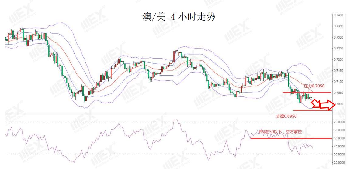 MEXGroup：欧美股市大跌，可继续关注避险美元