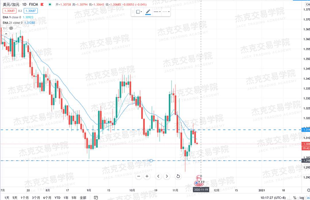 [11月17日策略]黄金/原油/英镑/欧元/美日/澳元/标普/BTC/BCH