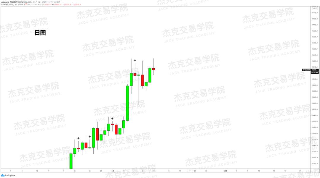 [11月11日策略]黄金/原油/英镑/欧元/美日/澳元/标普/BTC/BCH