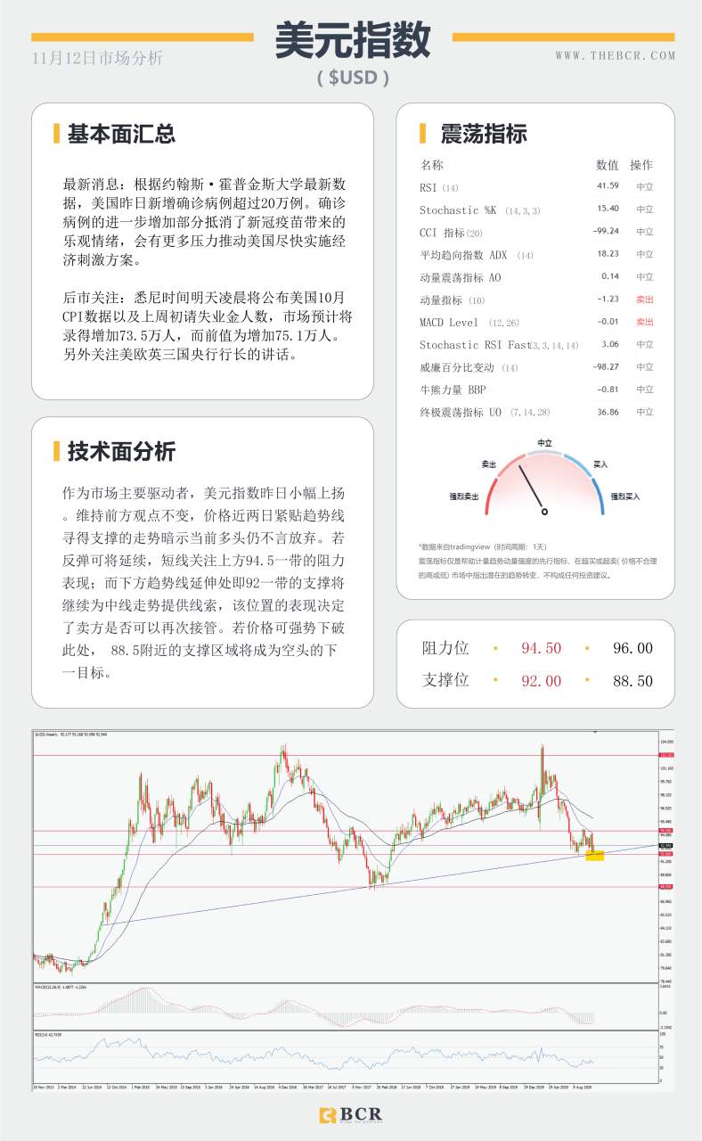 【百汇BCR今日市场分析2020.11.12】欧佩克再度下调原油预期，美欧英行长明晨同时讲话